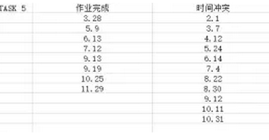 【必备资料】2015年托福口语Task5常考话题回顾图2